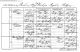 Martha D. Walker - Birth Record